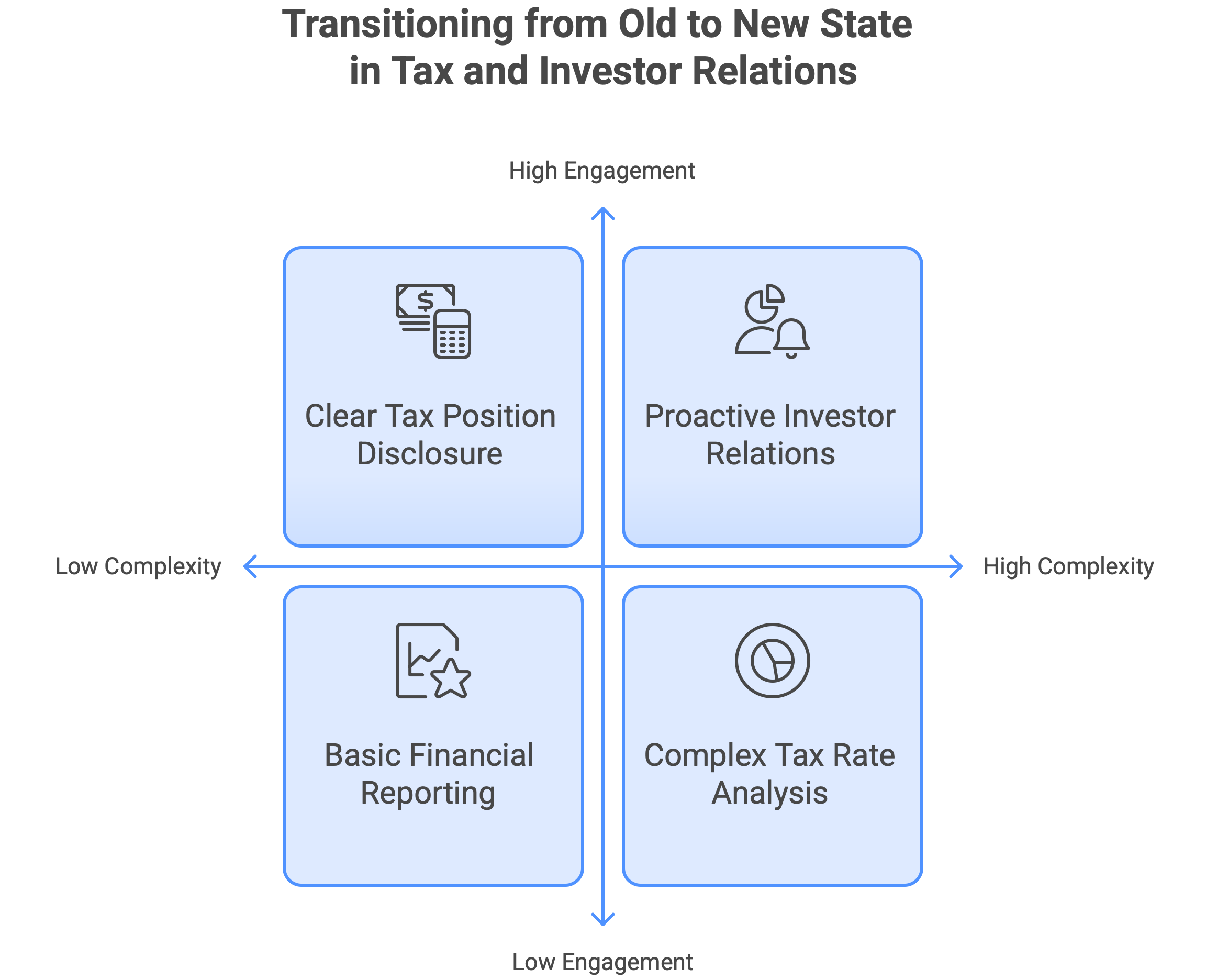Blog 58-UAE Tax Baseline-selection2