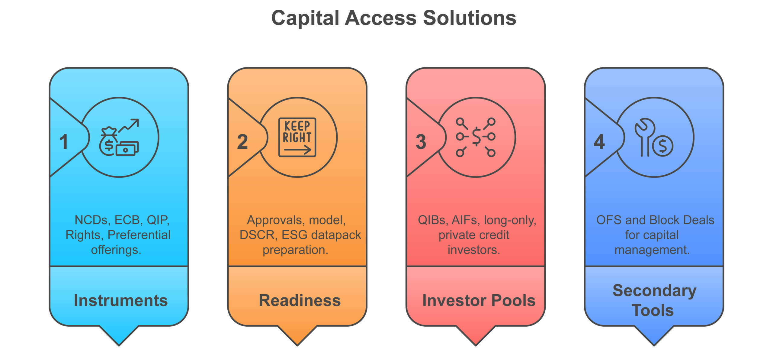 Capital-Access-Solution-1