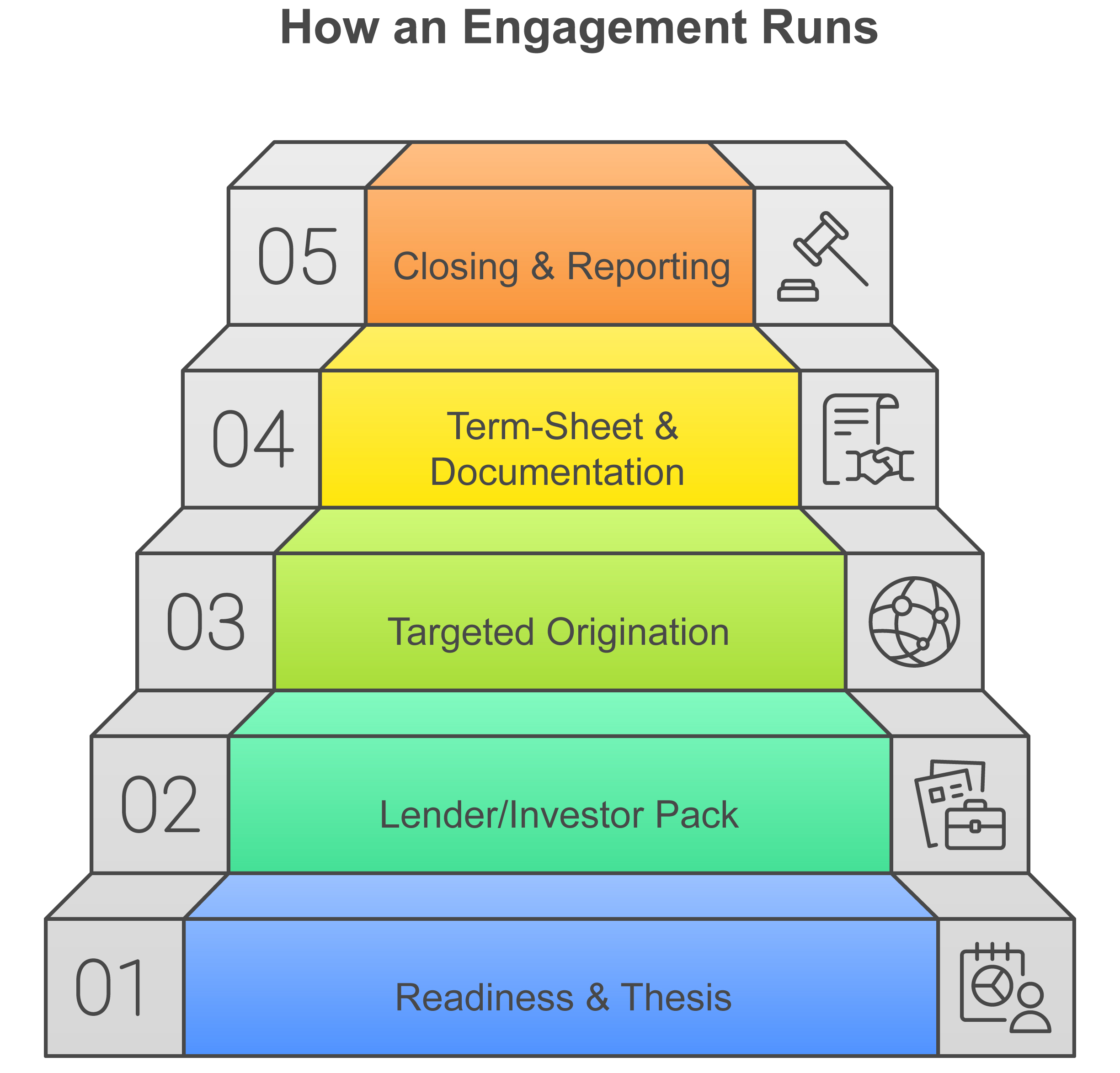 Capital-Access-Solution-2